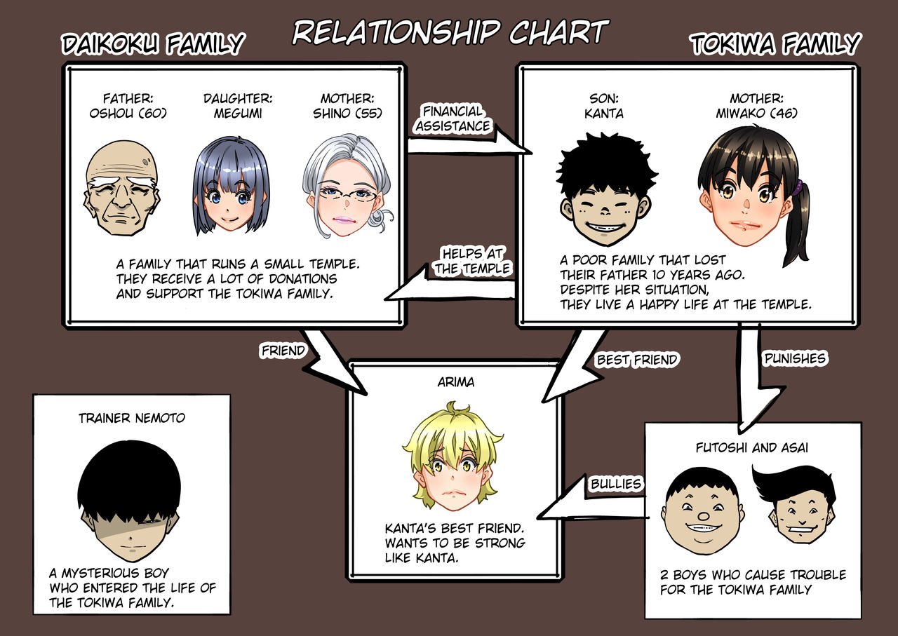 MILF Sexual Training Log [Hana Hook] 1 . MILF Sexual Training Log  - Chapter 1 [Hana Hook] – page 2