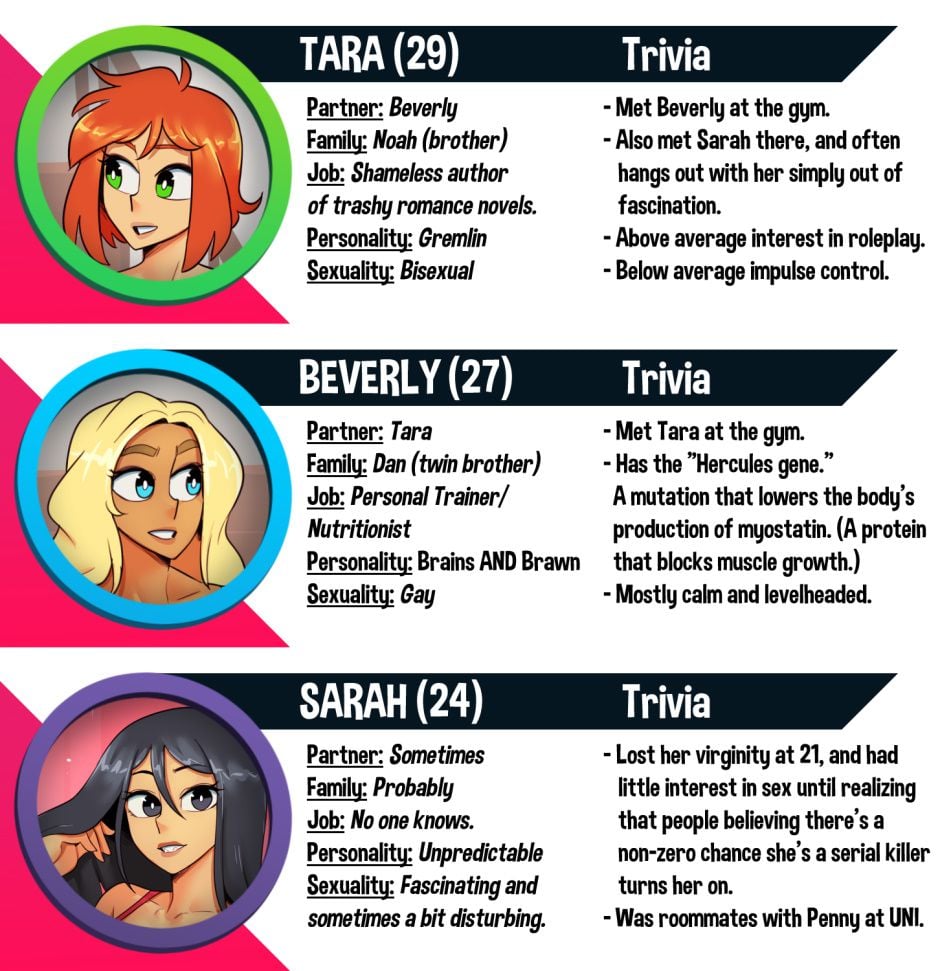 Tara & Beverly – 4koma – page 87