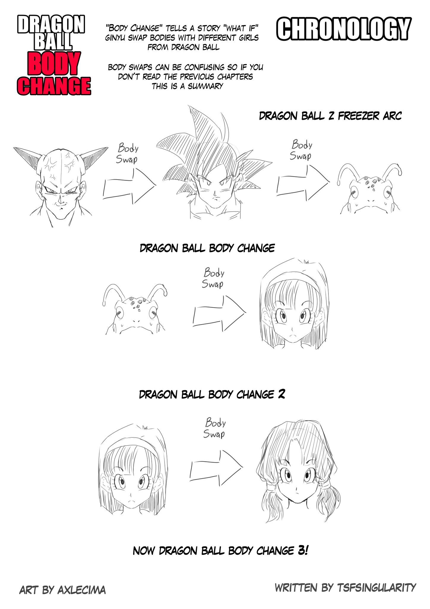 Body Change! (Dragon Ball) [TSFSingularity] 3 . Body Change! - Chapter 3 (Dragon Ball) [TSFSingularity] – page 20