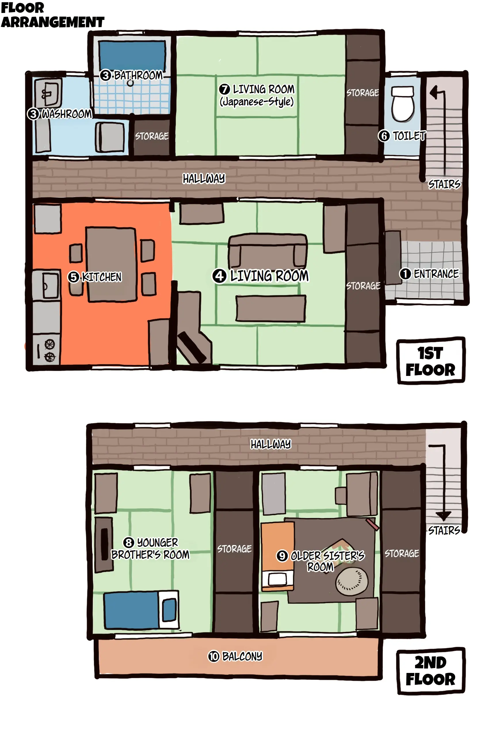 Everyday Conversations With My Big Sister Chapter 1 – page 141