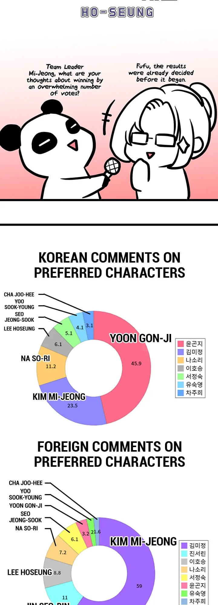 A Wonderful New World [Yoon Gon-ji] Chapter 147 – page 87