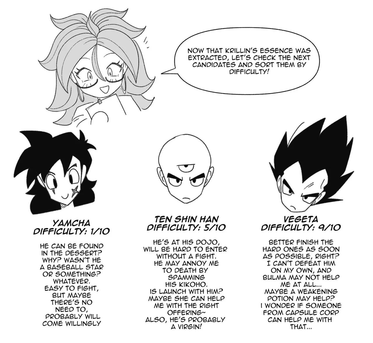 Science with the Z-Warriors! Ch. 1-3 (Dragon Ball Z) [Navietta] Chapter 1 – page 22