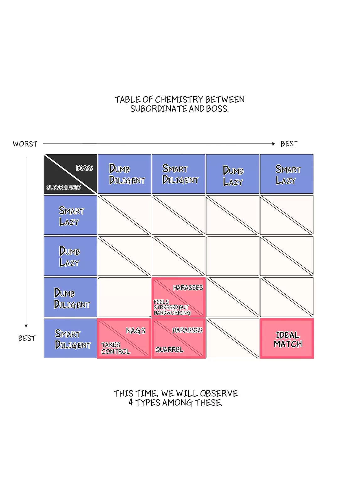 Office Affair – The Chemistry between Subordinate and Boss – page 2