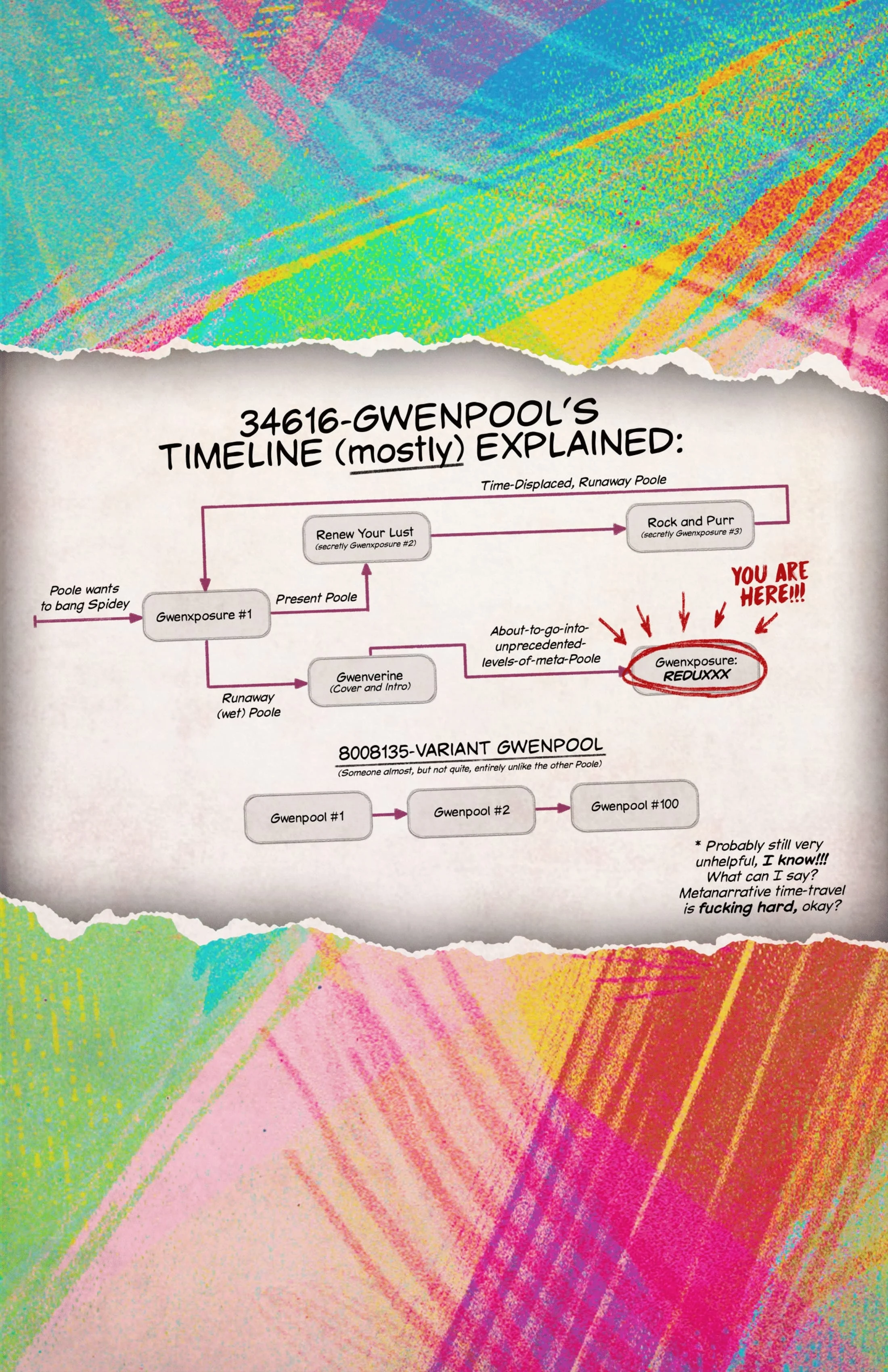 Gwen-Xposure (Spider-Man) [Tracy Scops] - Chapter 2 — Page 22